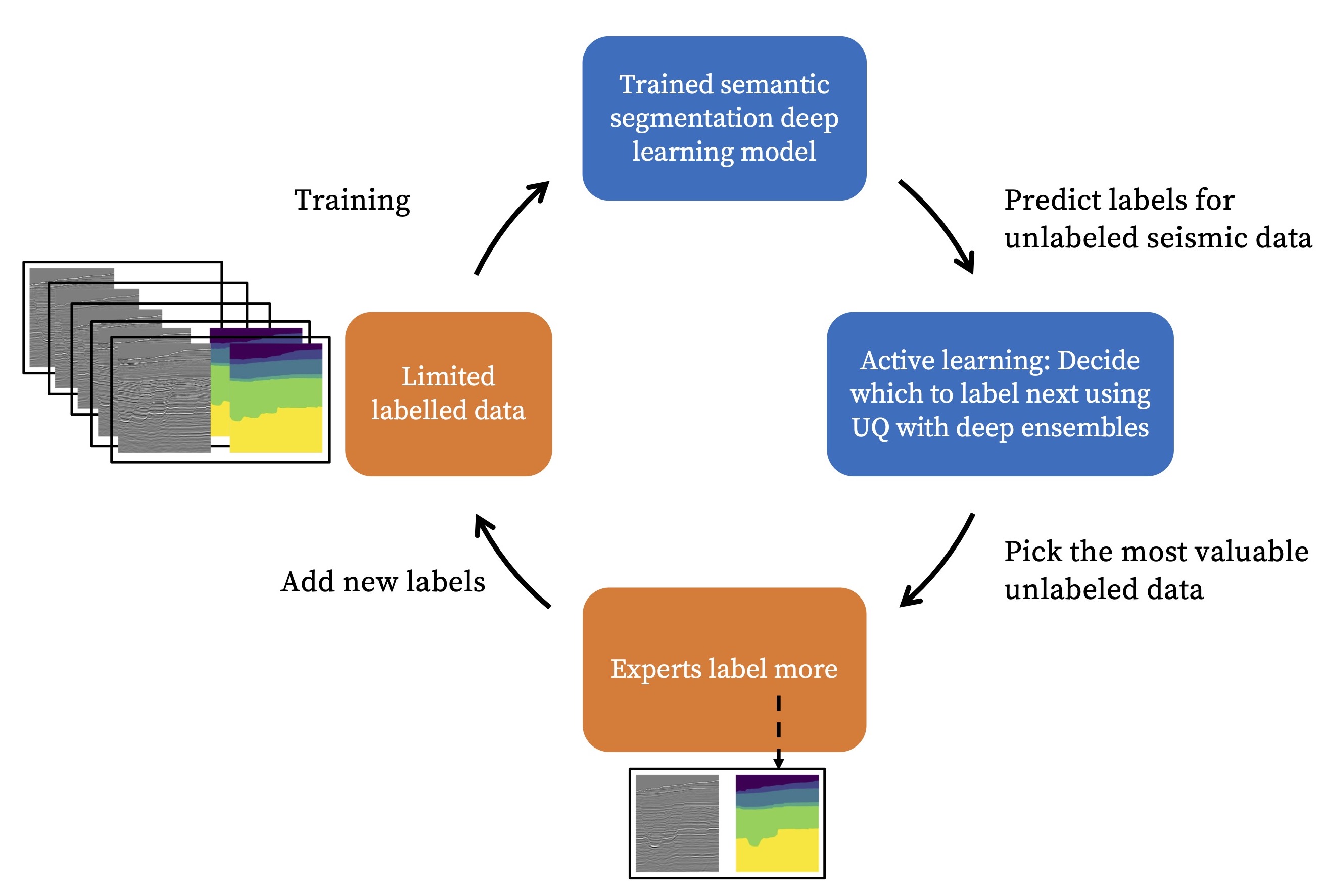 Geophysics Active Learning