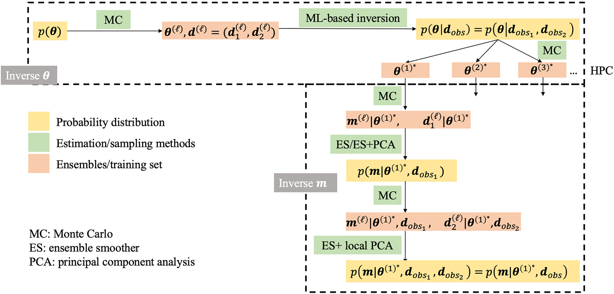 hierarchicalBayes