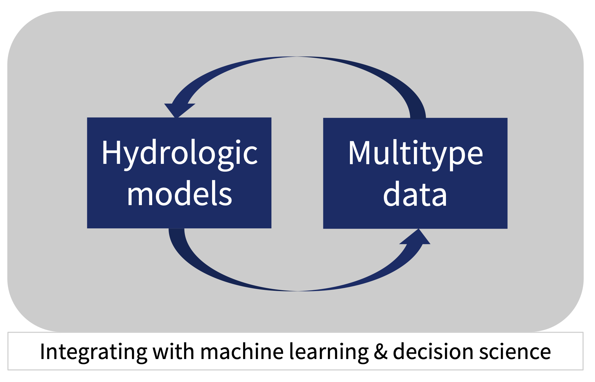 model_data